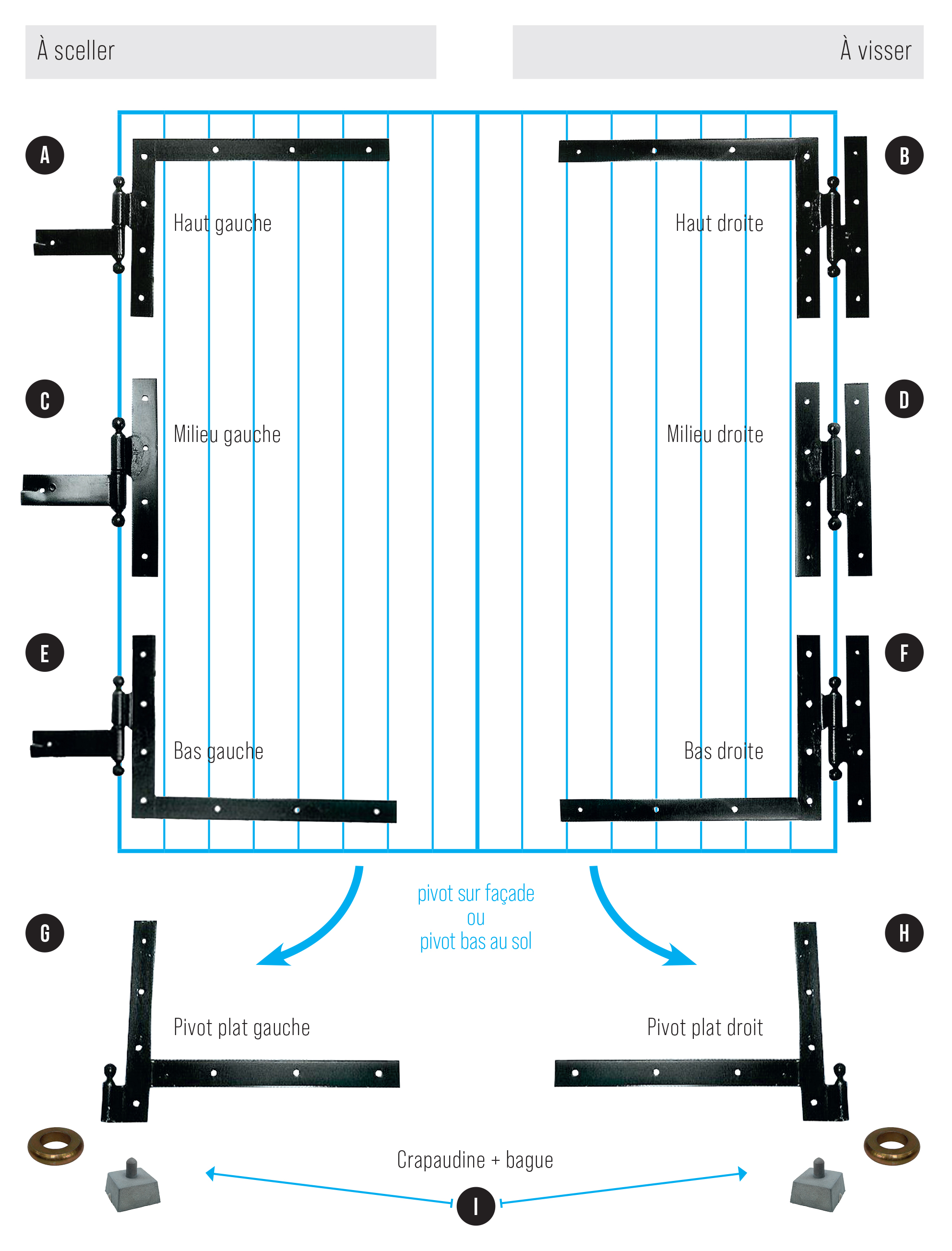 Guide de choix paumelles et équerres à boules 