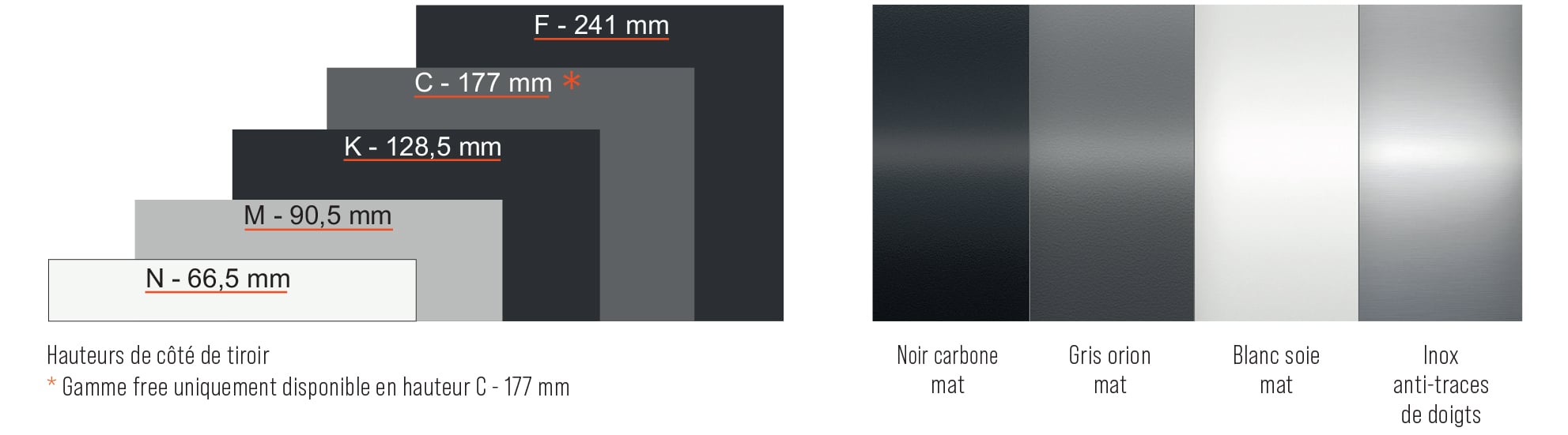 Hauteurs et finitions légrabox 