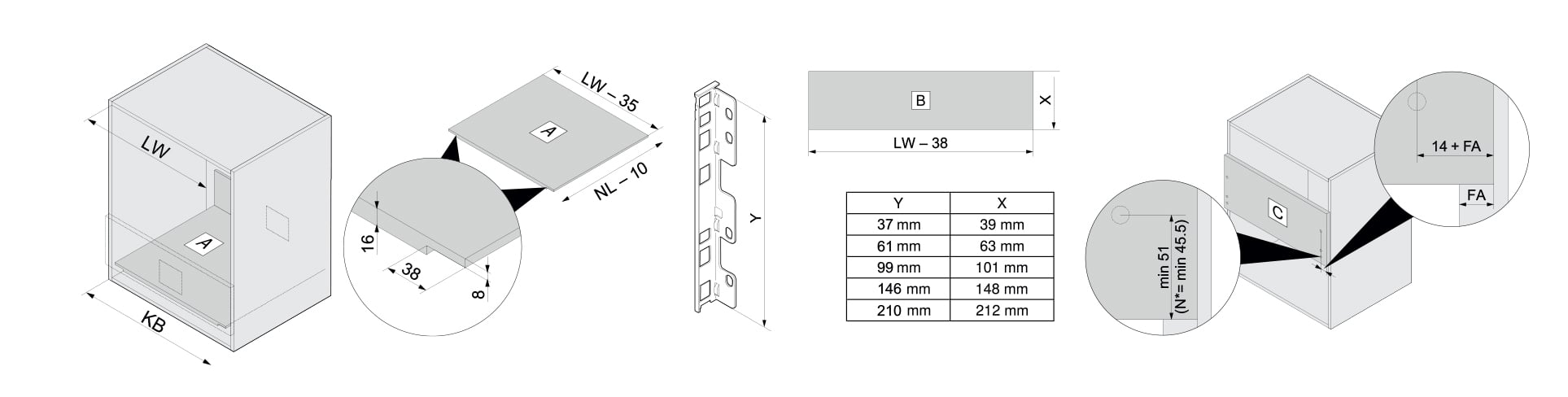 Schéma Bloc-tiroirs et Bloc-tiroirs à l’anglaise