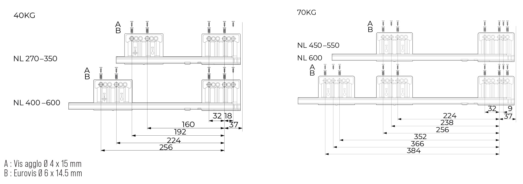 Schéma Position de vissage de la coulisse