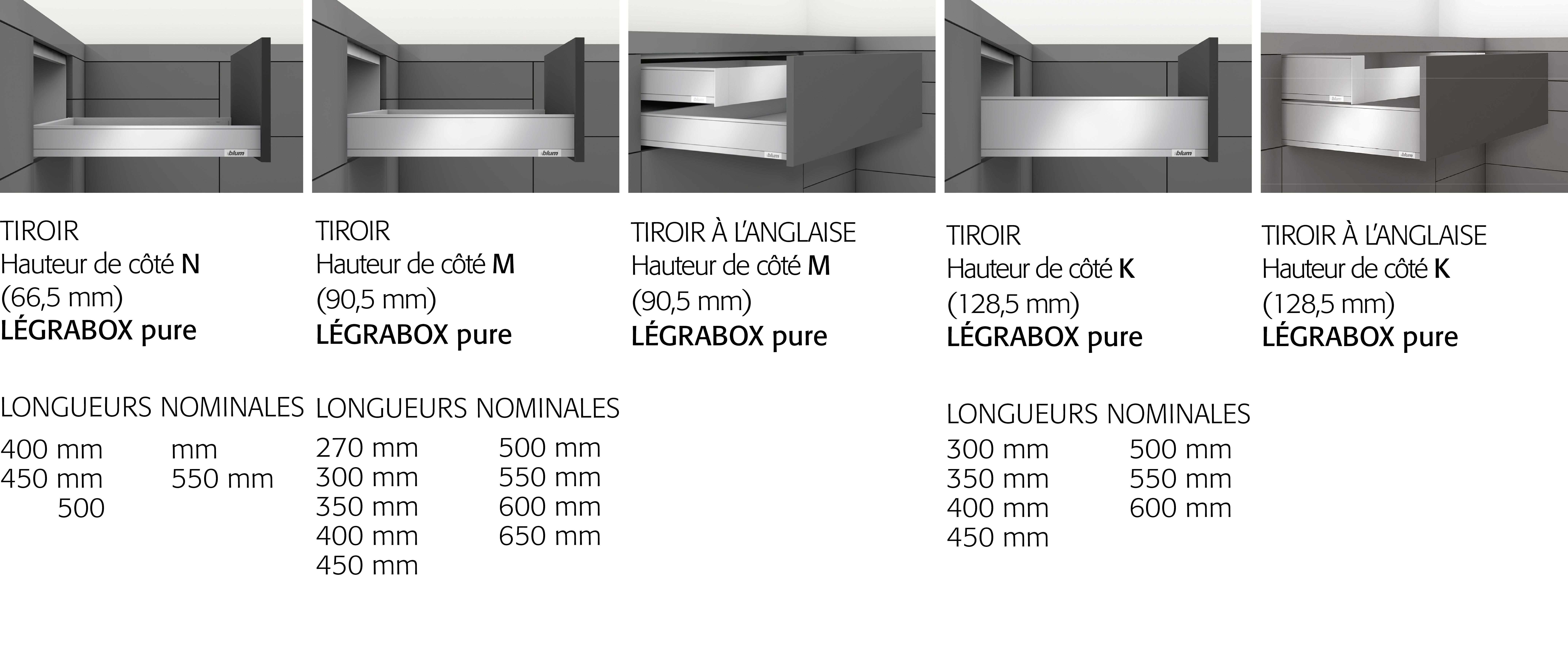 Tiroirs et Tiroirs à l’anglaise